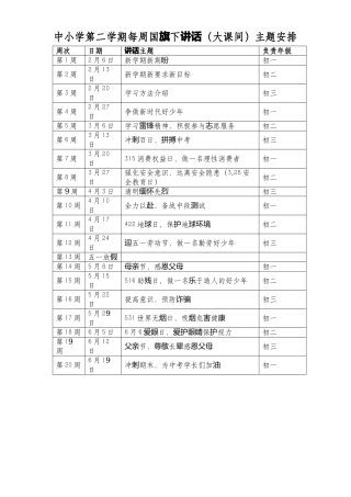 XX中小学第二学期每周国旗下讲话（大课间）主题安排列表.docx