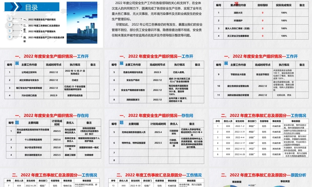 2022年安全生产工作总结及2023年工作计划.pptx