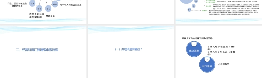 2022年度个人所得税经营所得汇算清缴及申报流程ppt课件.pptx