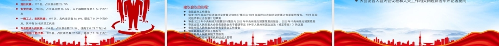 2023全国两会知识手册专题培训PPT课件（带内容）.pptx