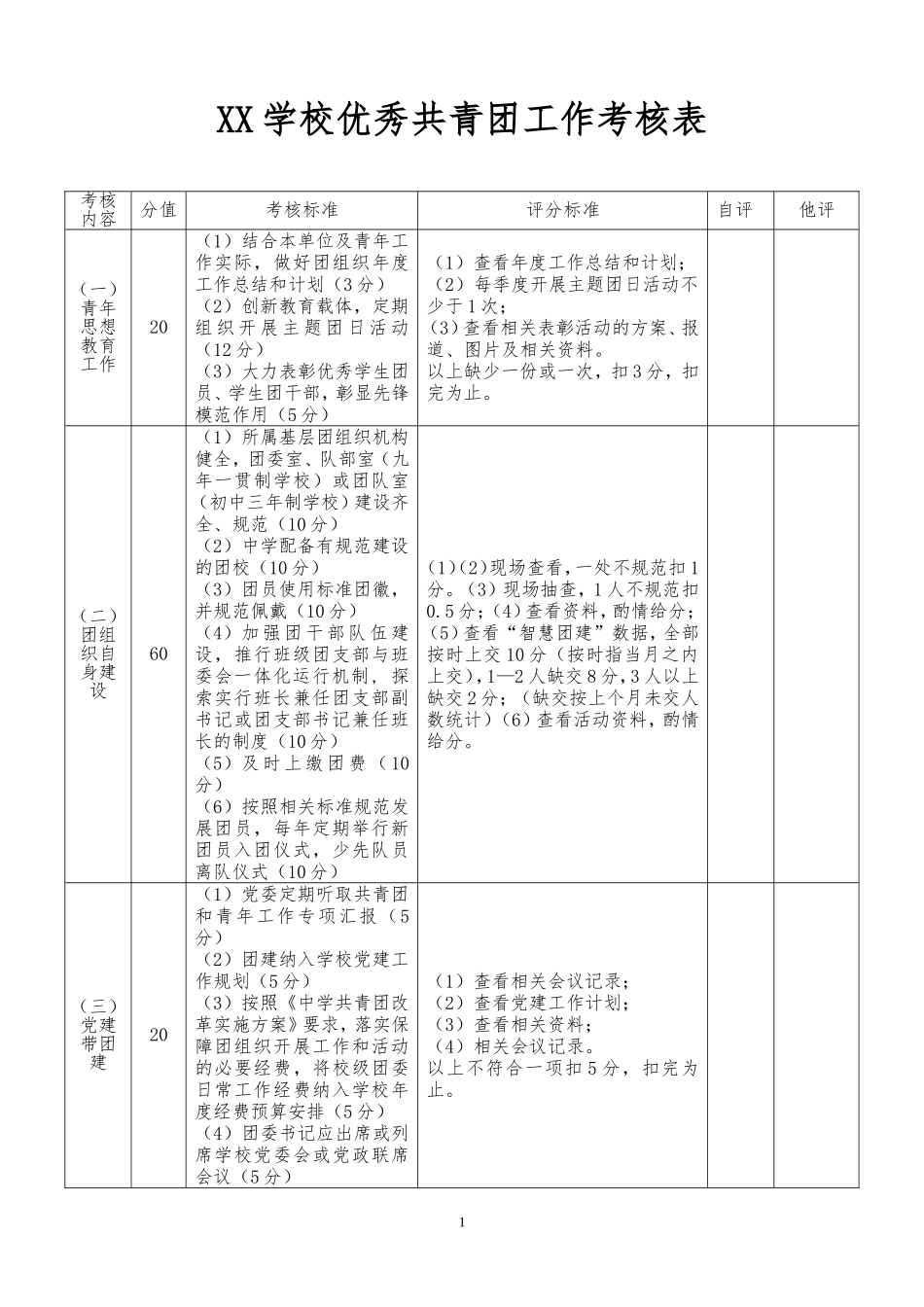 XX学校优秀共青团工作考核表.doc_第1页