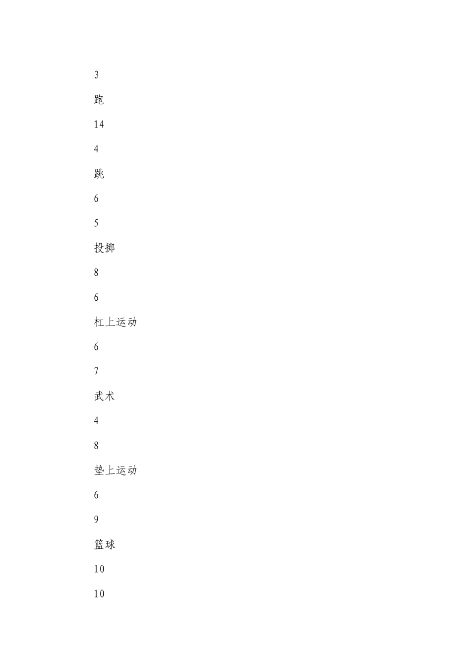 体育教学工作要点计划月历表2023（精选21篇）.docx_第2页