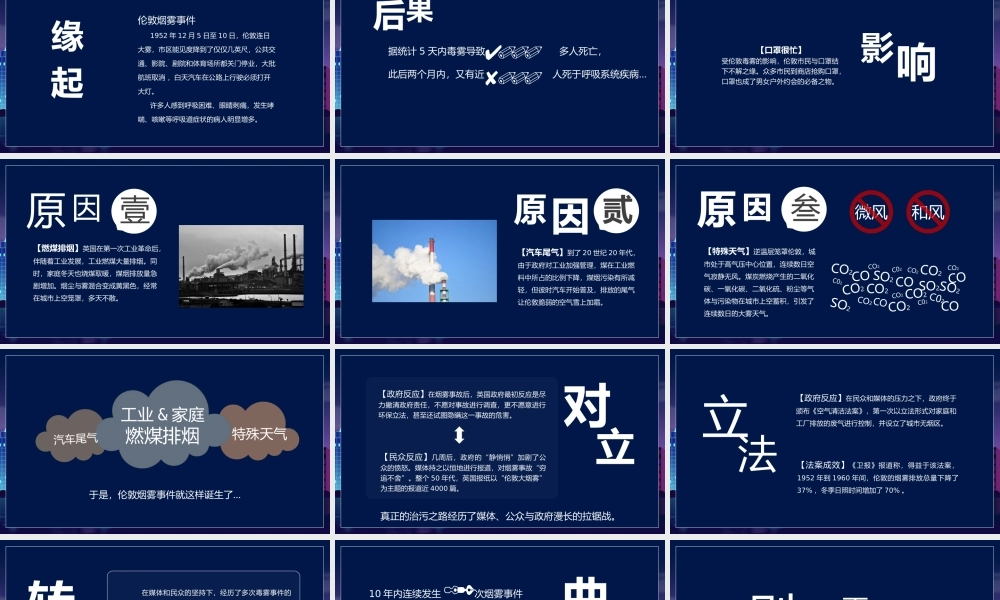 蓝色雾都伦敦的前世今生.pptx