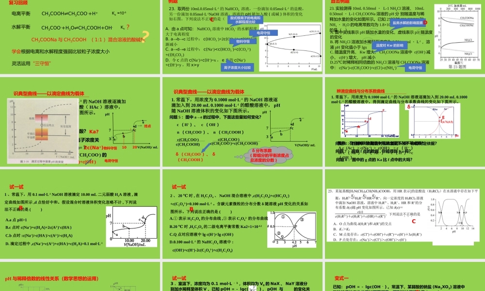 2023年高考化学变化观念下数-图结合的离子反应题型复习.pptx