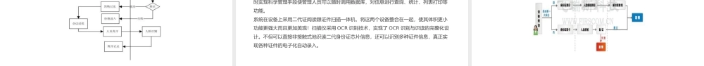 绿色基于人脸识别的门禁系统.pptx