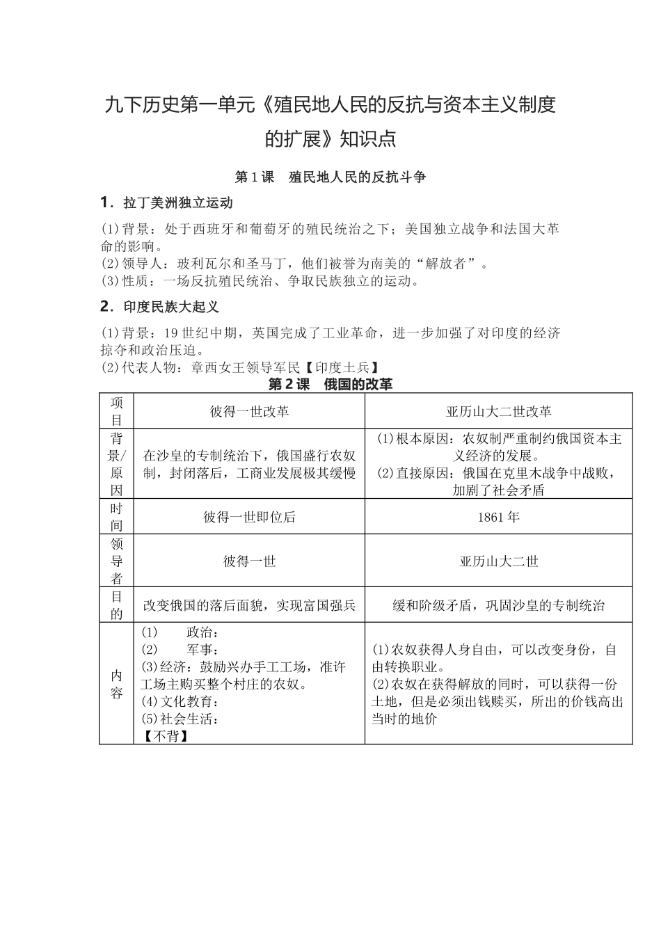 九下历史第一单元《殖民地人民的反抗与资本主义制度的扩展》知识点.docx_第1页