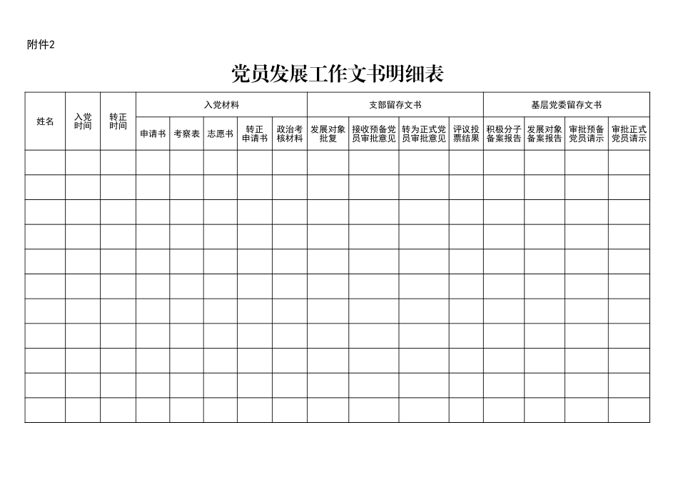 2党员发展工作文书检查表.xls_第1页