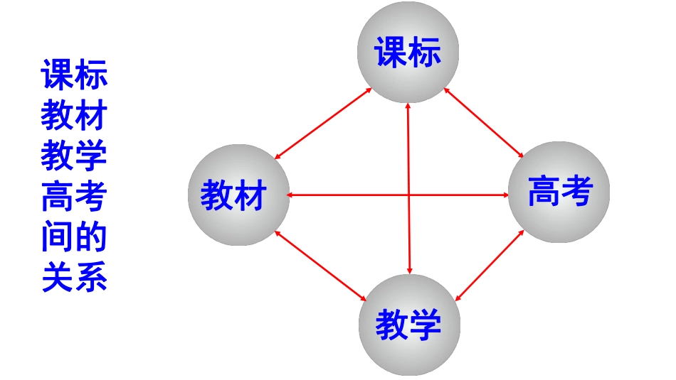 2023年高考化学高三备考讲座课件.pdf_第2页