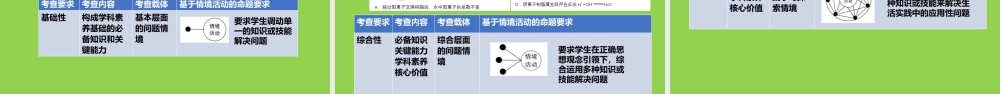 2023年高考化学复习备考策略讲座.pptx