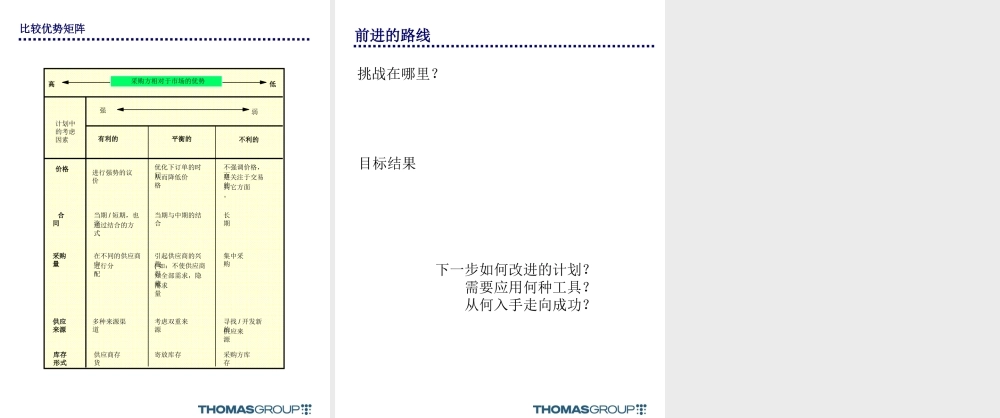 阐述康佳采购中最关键的三项问题PPT.ppt