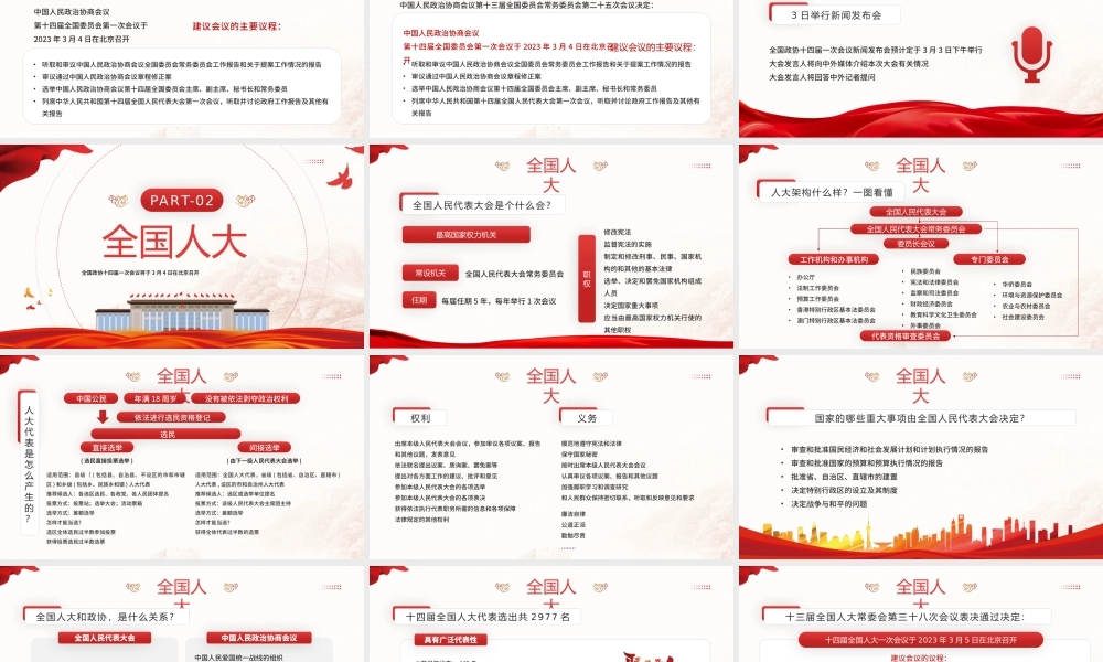 红色党政风2023全国两会知识介绍.pptx
