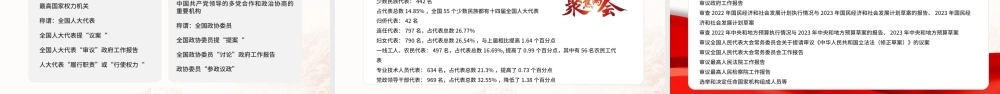 红色党政风2023全国两会知识介绍.pptx