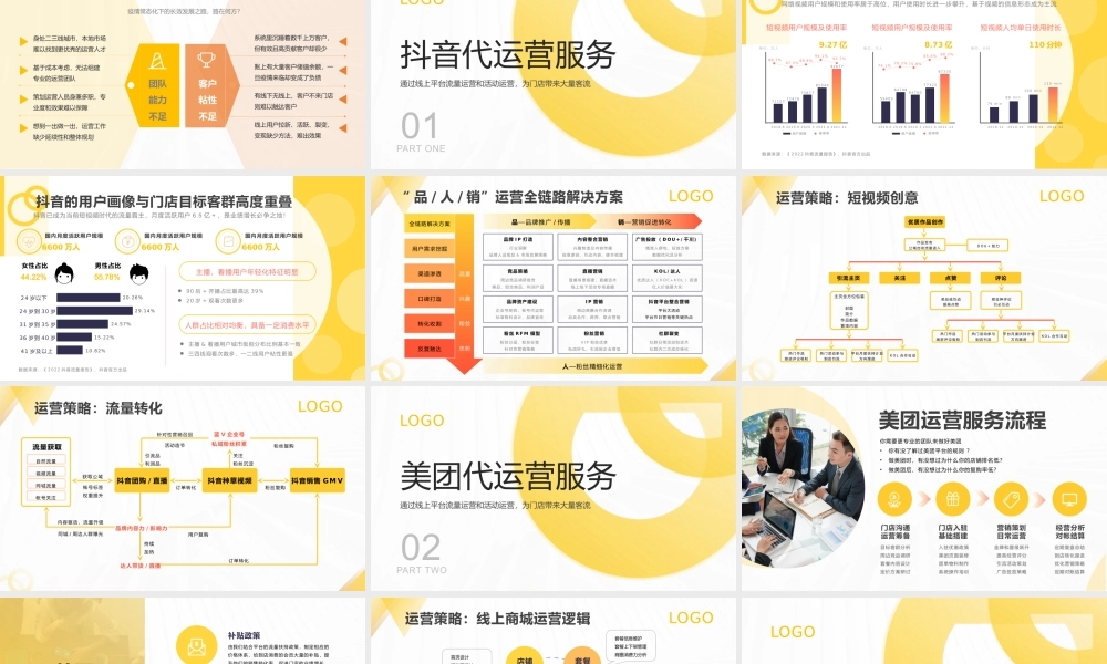 抖音美团私域平台代运营服务介绍PPT课件（带内容）.pptx