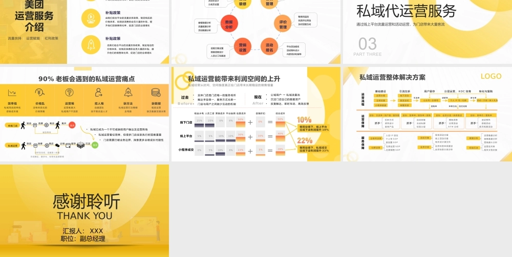 抖音美团私域平台代运营服务介绍PPT课件（带内容）.pptx