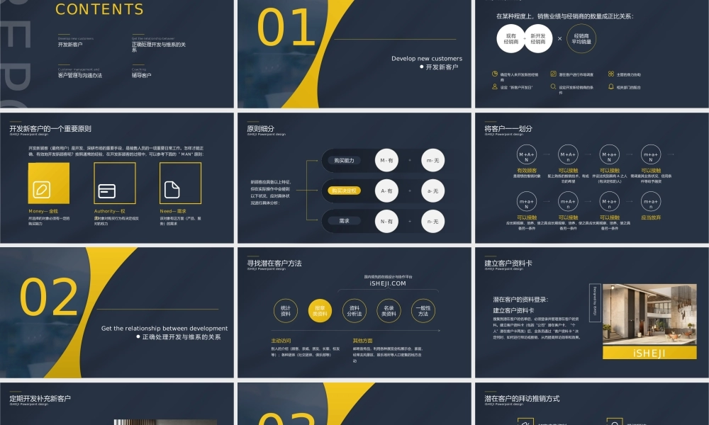 客户管理营销技巧培训ppt模板.pptx