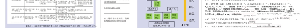 2022年新高考化学非选择题的特征分析和备考建议.pptx