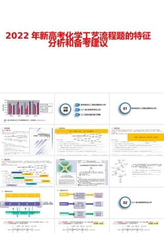 2022年新高考化学工艺流程题的特征分析和备考建议.pptx
