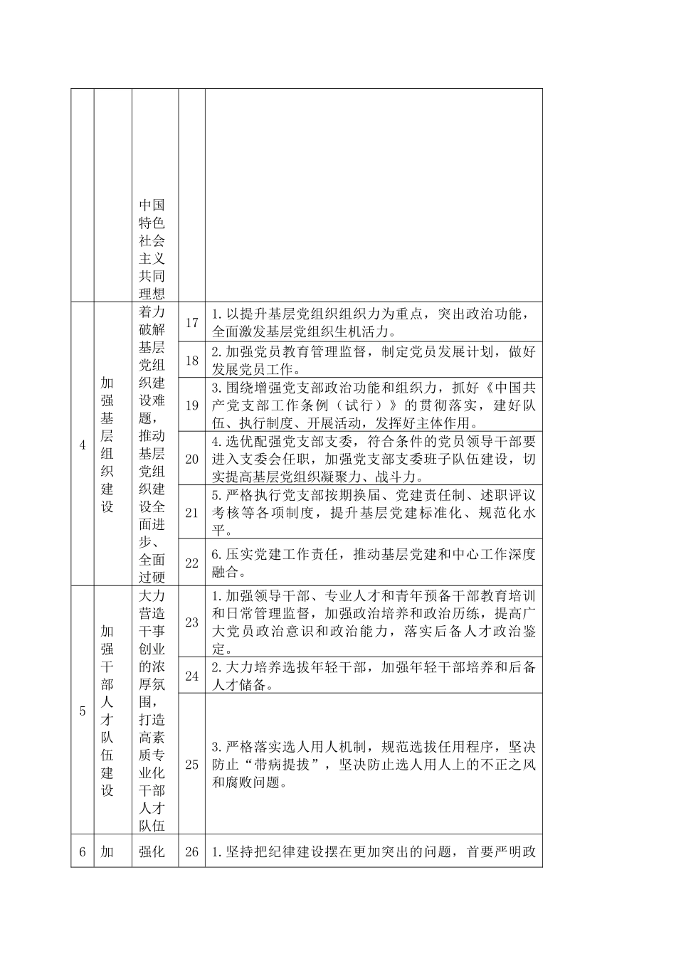 2023年党支部落实全面从严治党“主体责任、第一责任、一岗双责”清单.docx_第3页