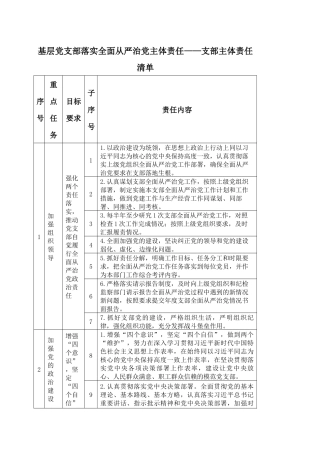 2023年党支部落实全面从严治党“主体责任、第一责任、一岗双责”清单.docx