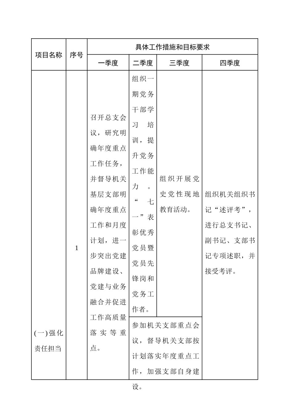 2022年度领导班子成员“一岗双责”责任清单通用范文.docx_第2页