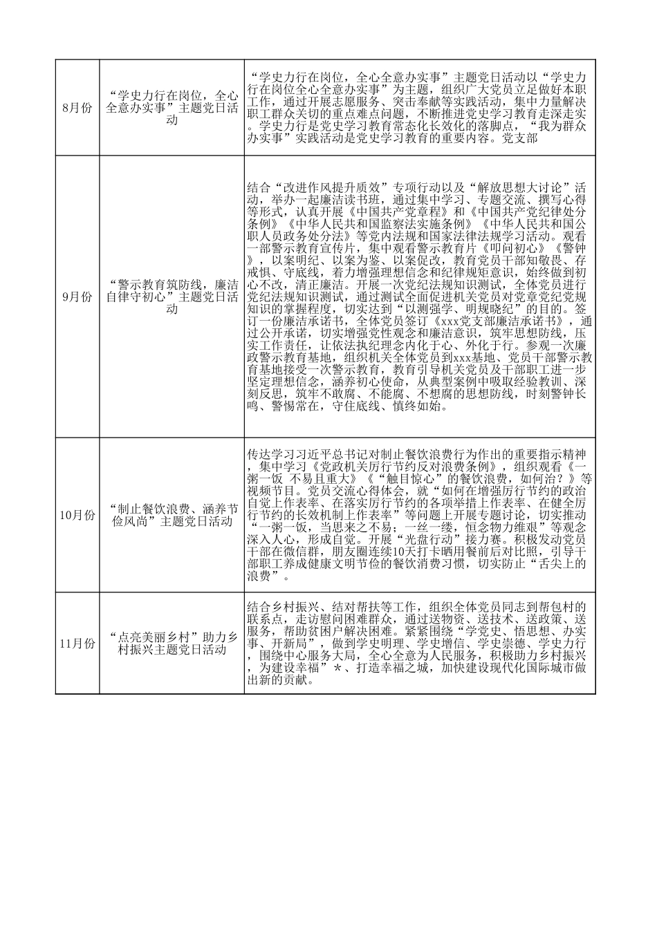 2023年党支部全年度党建活动计划：2023年党支部全年度党建活动计划.xls_第2页