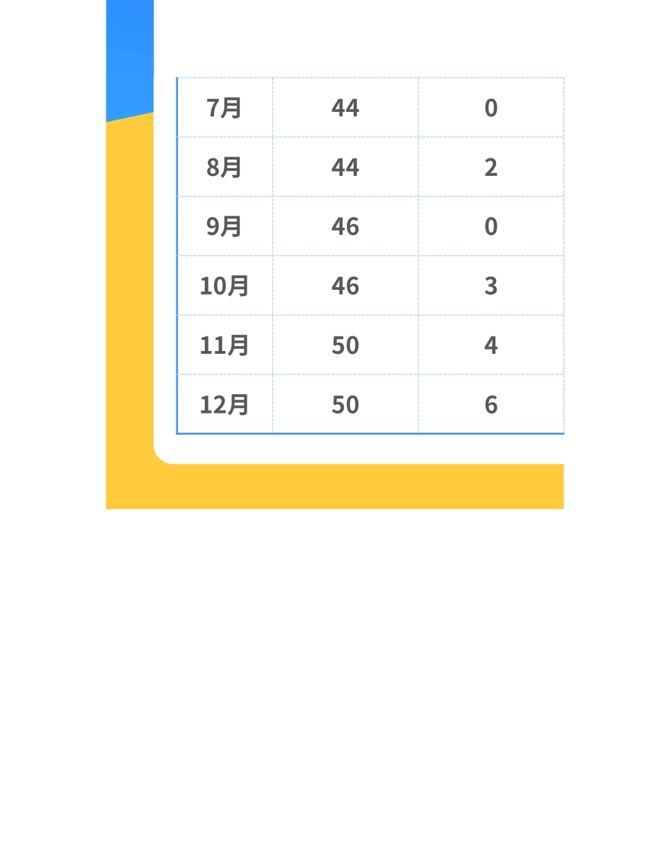 蓝色商务通用统计年度考勤表.xlsx_第2页