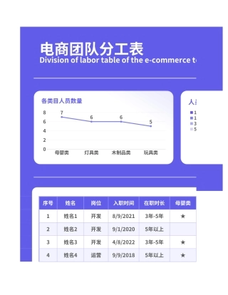 蓝色商务风小型电商团队分工表.xlsx