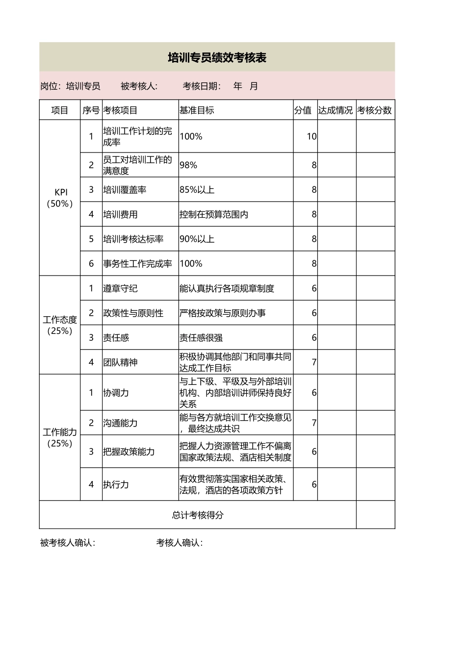 培训专员绩效考核表.xlsx_第1页