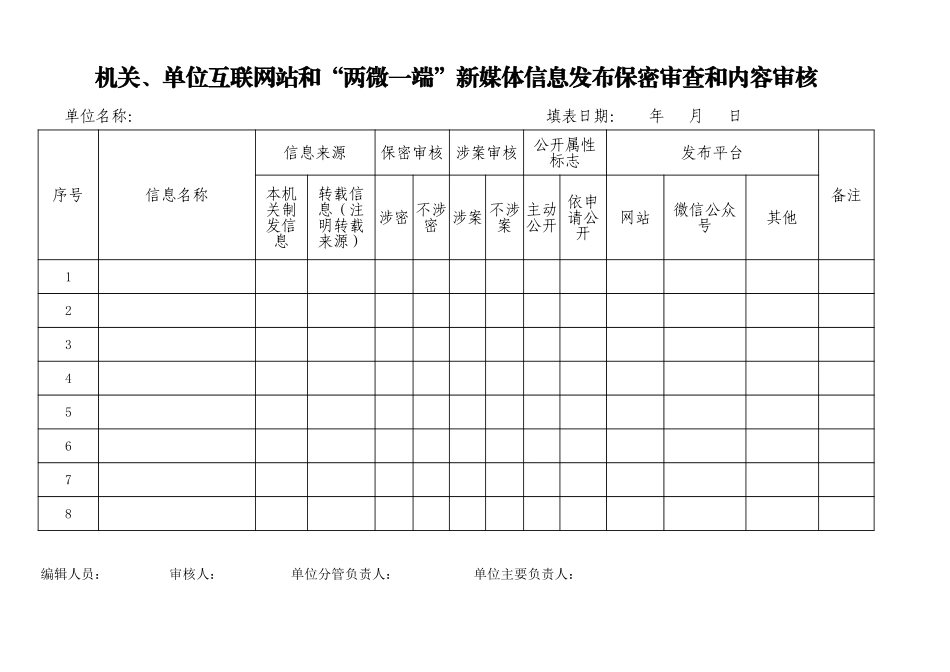 新媒体信息发布保MI审CHA和内容审核(2)(1).xls_第1页