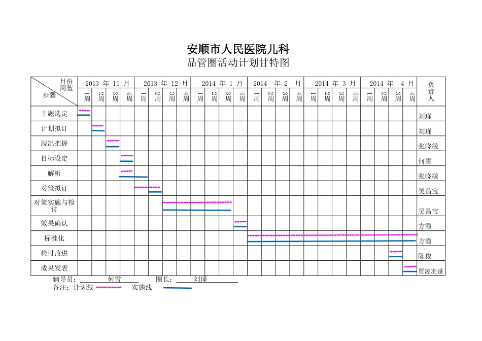 品管圈活动计划甘特图表.xls_第1页