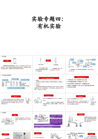 高考化学有机实验复习2023.pptx