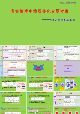 高考化学专题复习 真实情境中物质转化专题考察.pptx