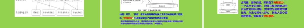 新高考模式下2024届高三生物复习备考策略讲座.pptx