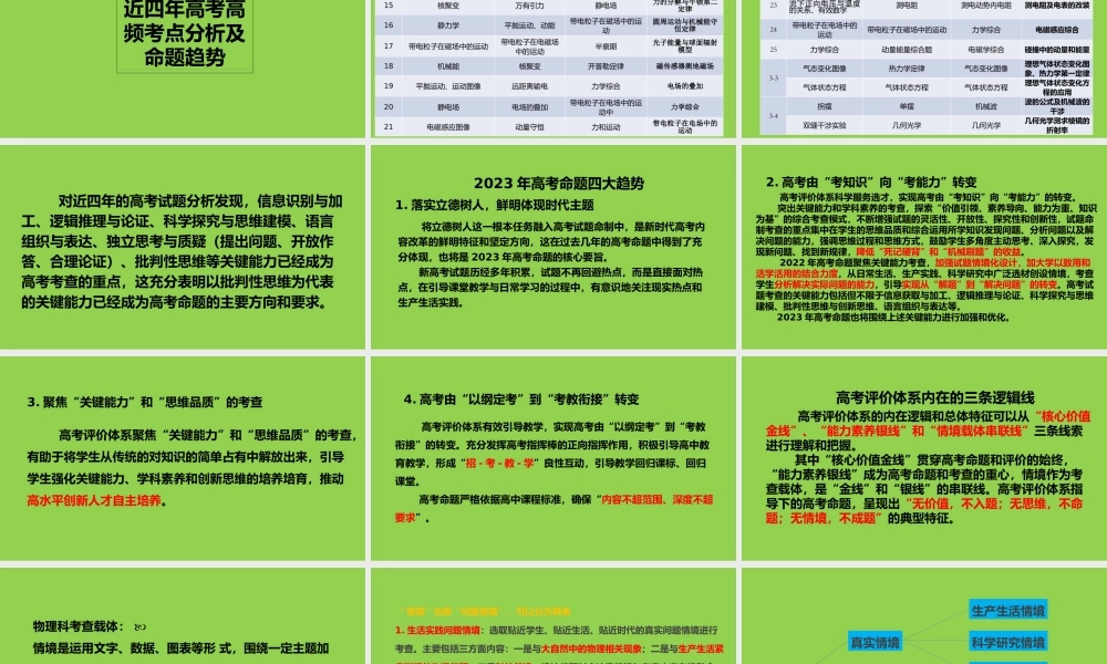 2023年高考物理二三轮复习策略研讨会课件.pptx