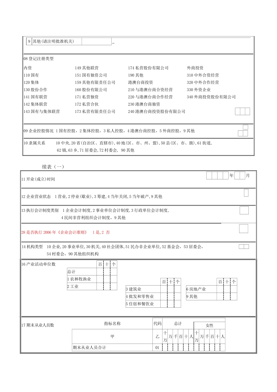 法人单位基本情况模板.doc_第2页