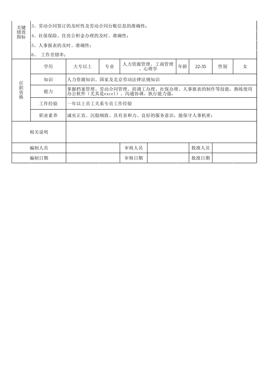 员工关系专员职位说明表.xls_第2页