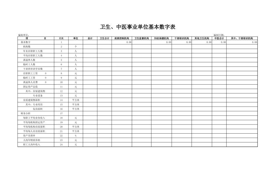 卫生、中医事业单位基本数字表.xls_第1页