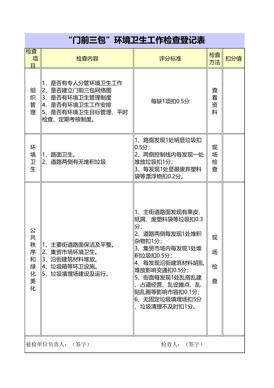 门前三包工作检查登记表格.xls_第1页