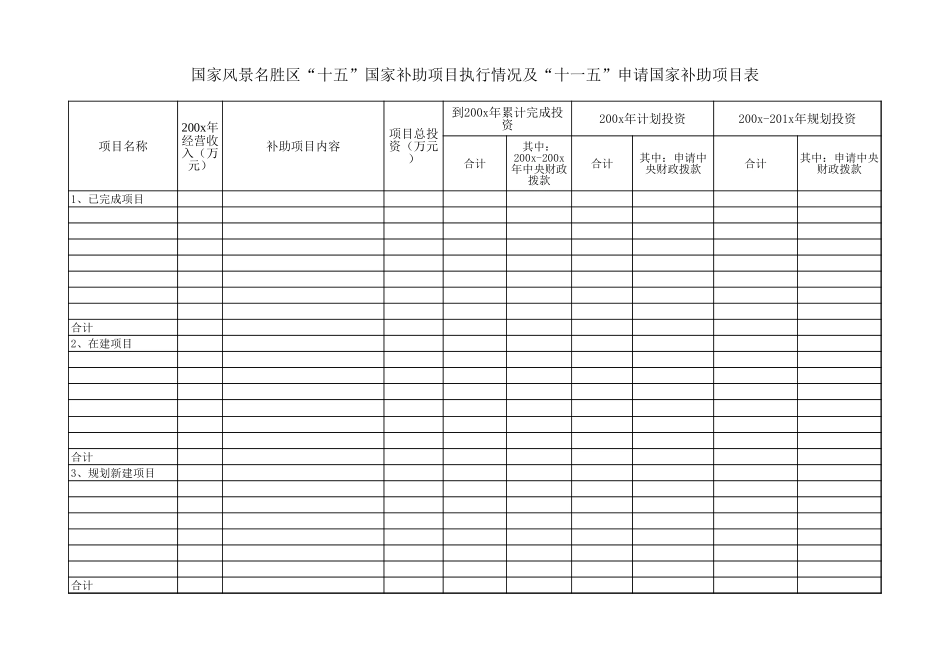 国家风景名胜区申请国家补助项目表.xlsx_第1页
