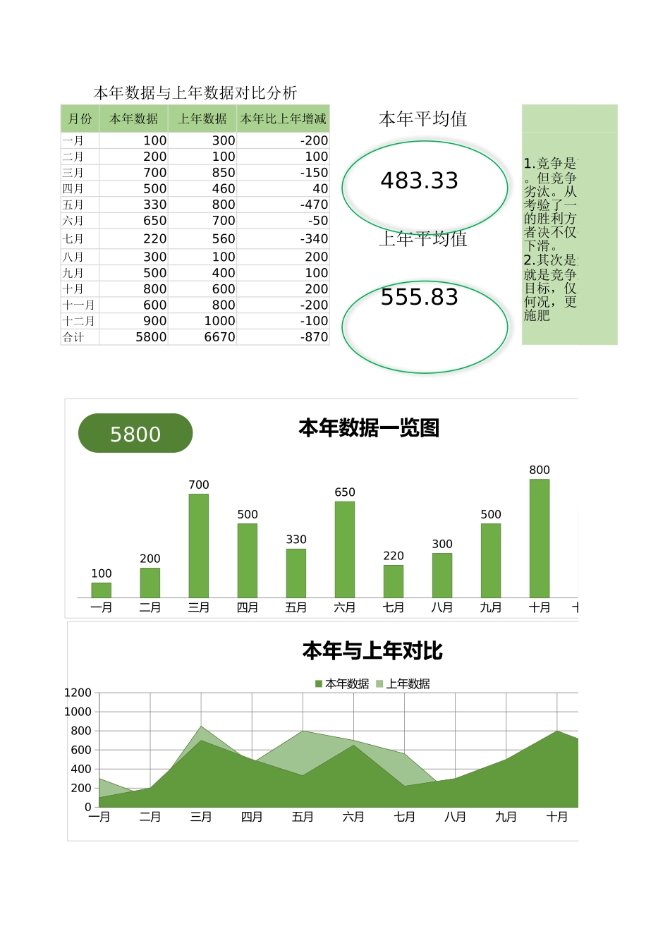 本年数据与上年数据对比分析表.xlsx_第1页