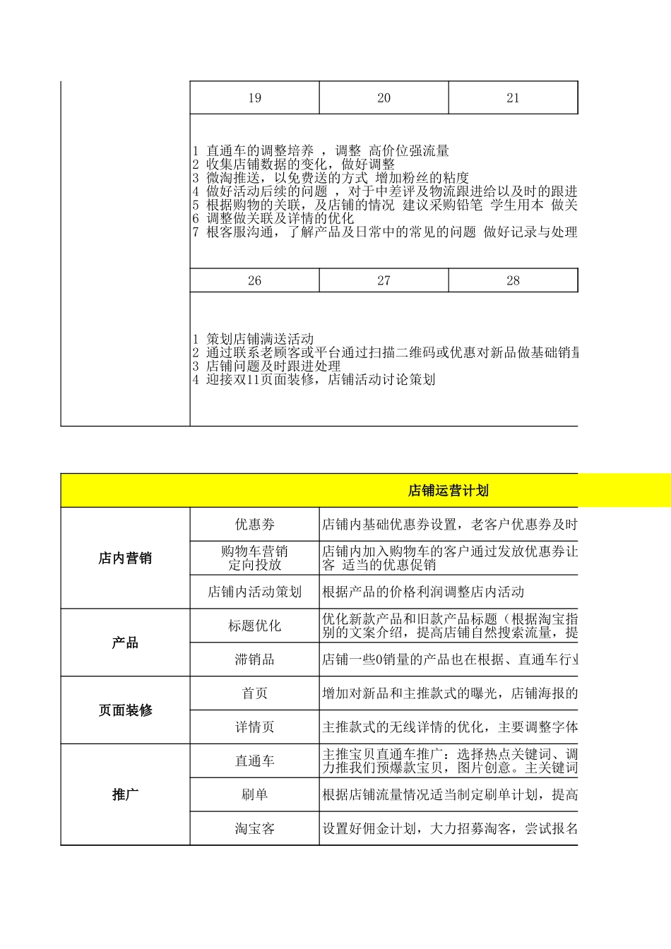 旗舰店月份运营计划表.xls_第2页