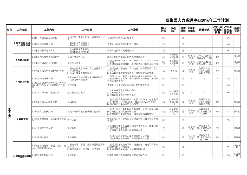 集团人力资源中心工作计划表.xlsx_第1页