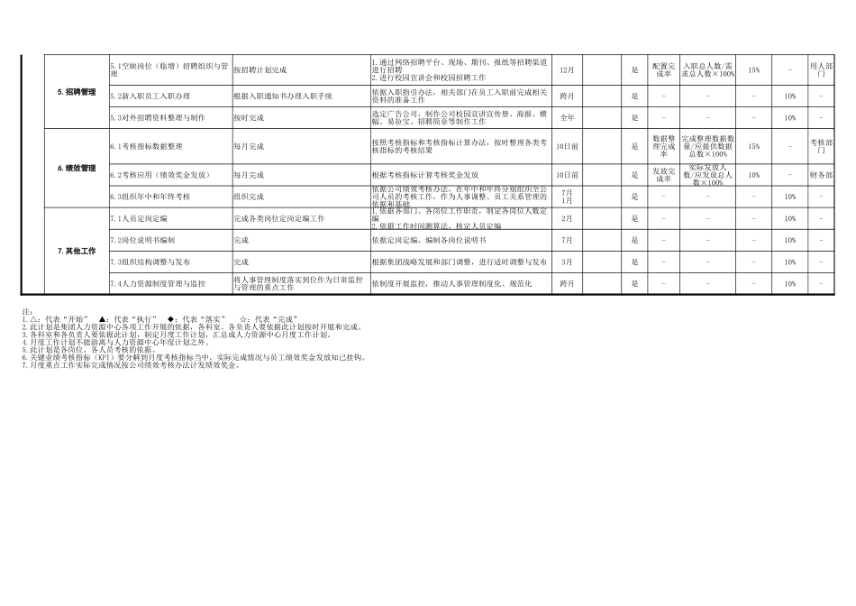 集团人力资源中心工作计划表.xlsx_第3页