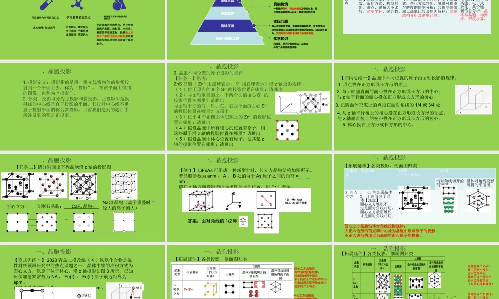 2023年高考化学微专题复习《晶胞投影与原子分数坐标》.pptx