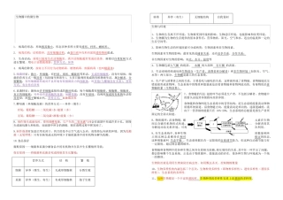 2021人教版初中生物知识点总结.pdf