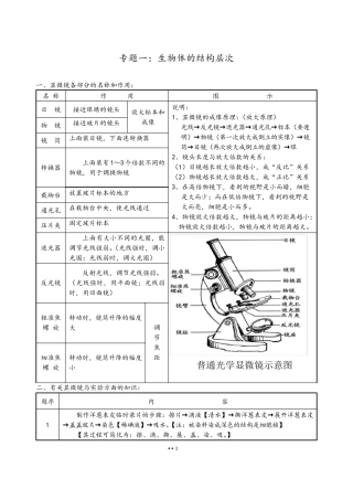 初中生物中考复习资料知识点归纳(最新最全).pdf