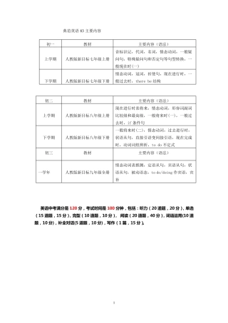 典范英语83主要内容518.pdf