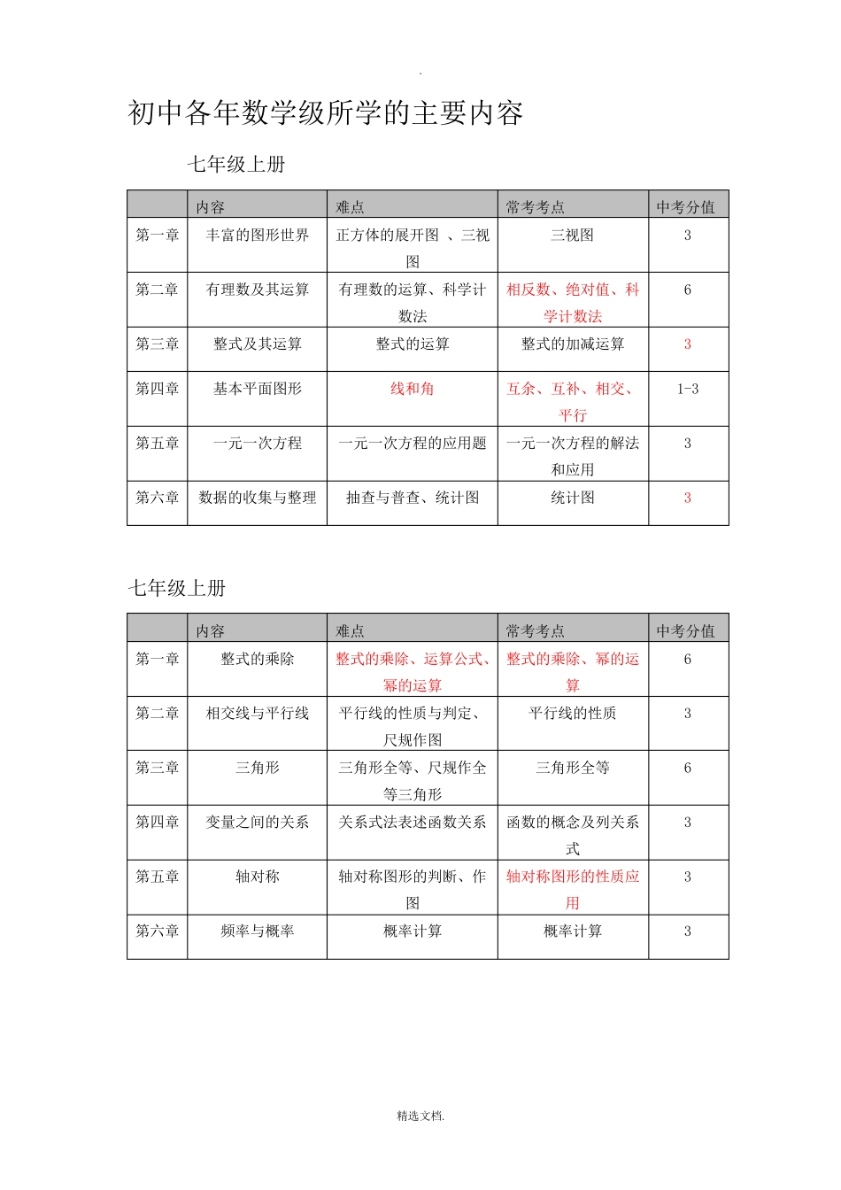 初中英语各年级所学的主要内容.pdf_第2页