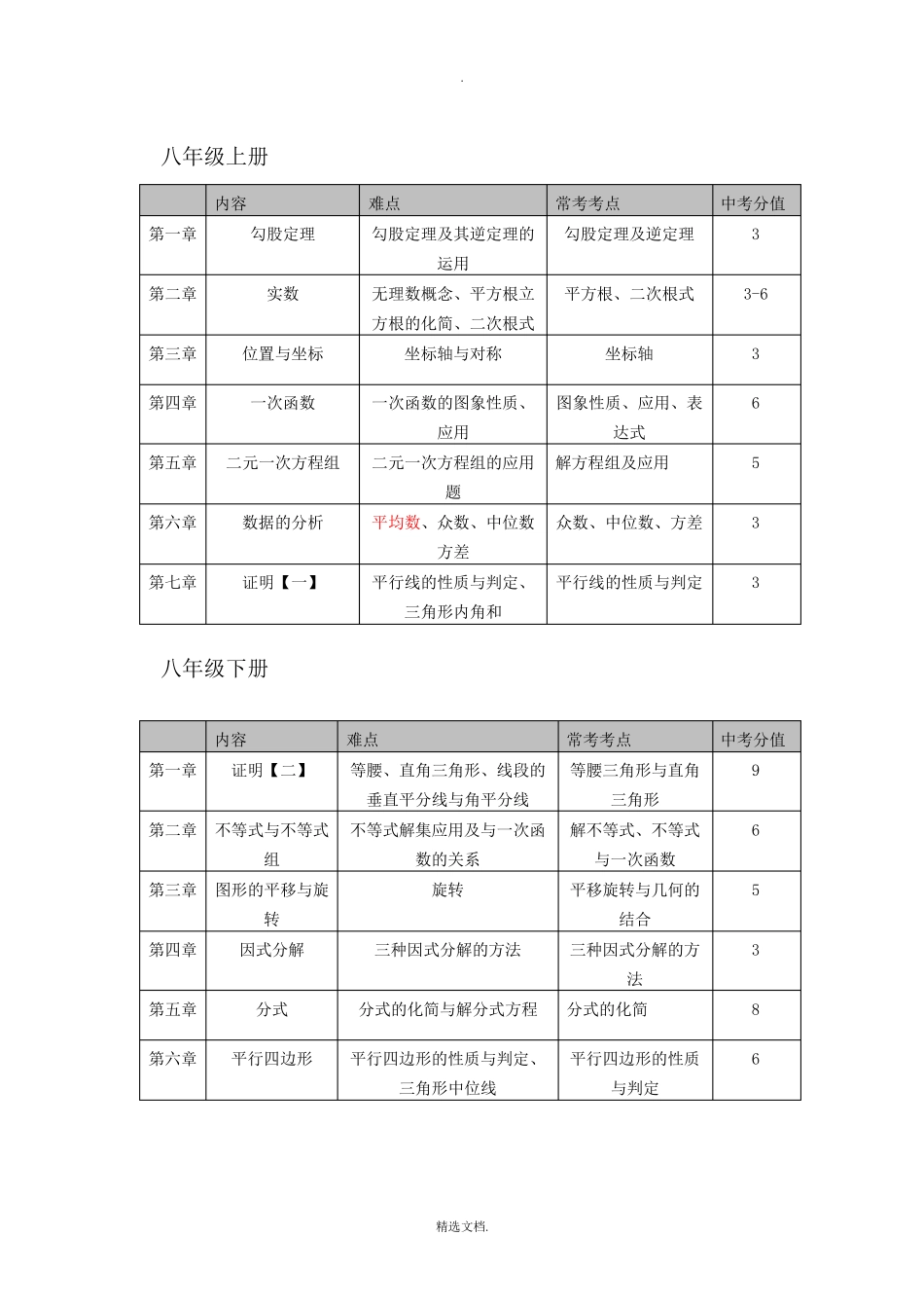 初中英语各年级所学的主要内容.pdf_第3页