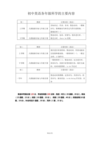 初中英语各年级所学的主要内容.pdf